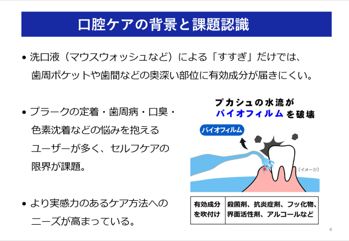 バイオフィルム（歯垢）を破壊