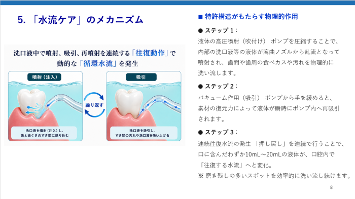 「水流ケア」のメカニズム 