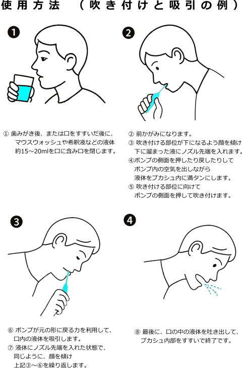 使用方法例(吹き付けと吸引)